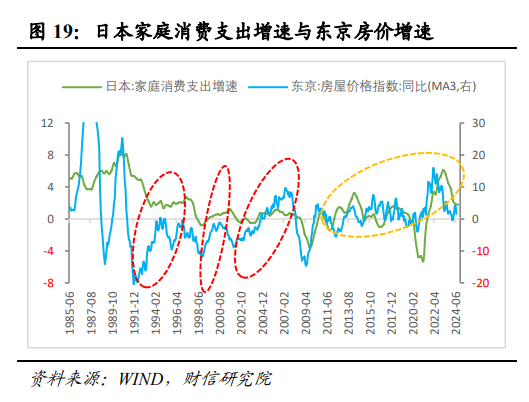 伍超明：2025年消费能反弹多高？