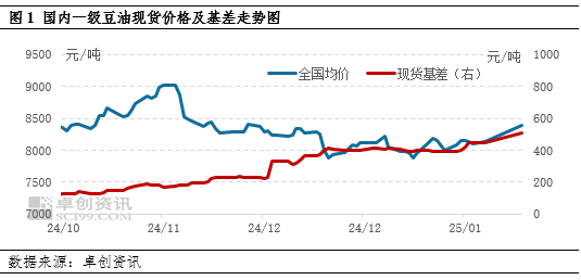 油脂有“料”：贸易关系扰动油料市场，带动春节后豆油开门红