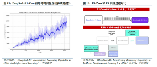 中信建投：DeepSeek产业链投资机遇