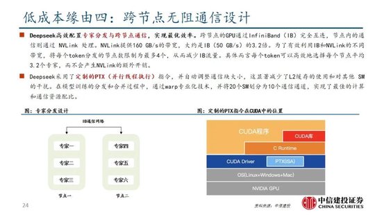 中信建投：DeepSeek产业链投资机遇