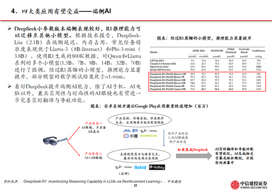 中信建投：DeepSeek产业链投资机遇